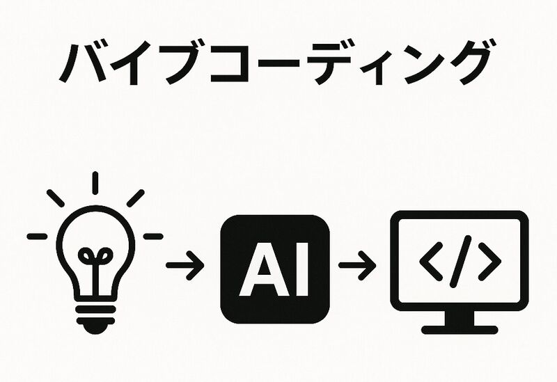 ファイル:バイブコーディング イメージ.jpg
