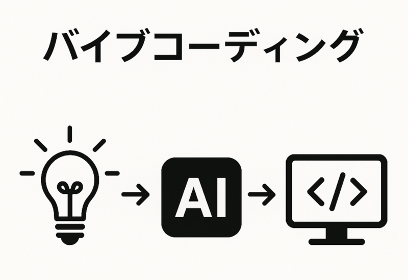 ファイル:バイブコーディング イメージ.png
