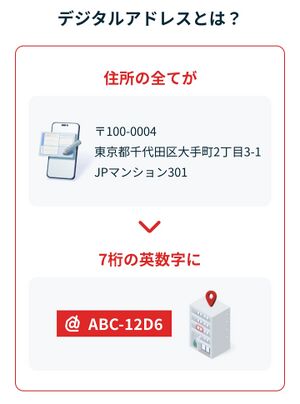 デジタルアドレス 概要.jpg